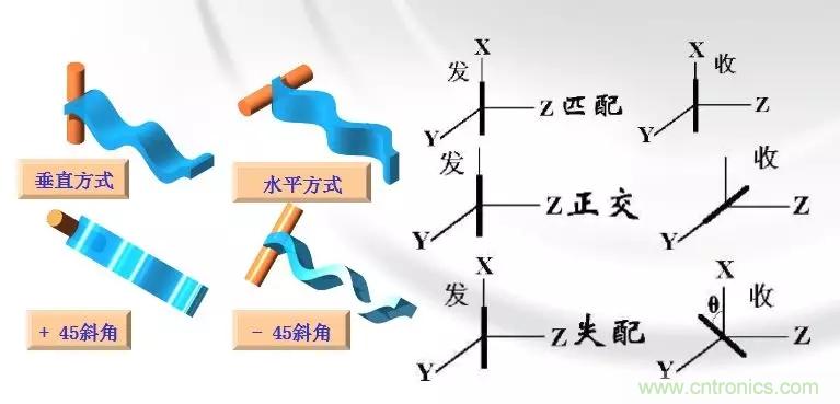 干貨收藏！常用天線、無源器件介紹