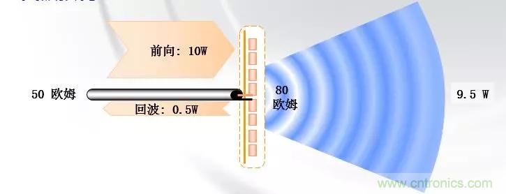 干貨收藏！常用天線、無源器件介紹