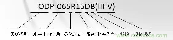 干貨收藏！常用天線、無源器件介紹