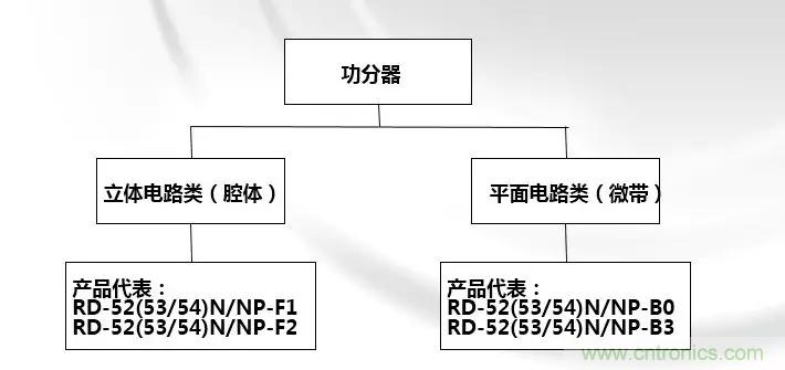 干貨收藏！常用天線、無源器件介紹