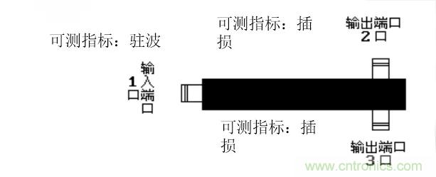 干貨收藏！常用天線、無源器件介紹