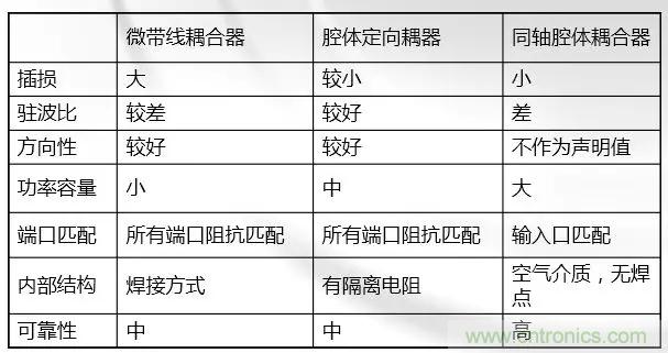 干貨收藏！常用天線、無源器件介紹