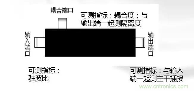 干貨收藏！常用天線、無源器件介紹