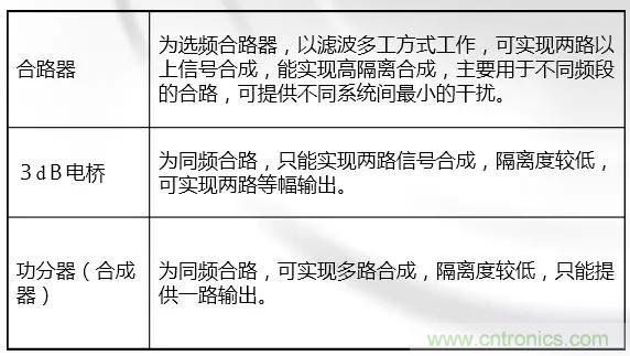 干貨收藏！常用天線、無源器件介紹