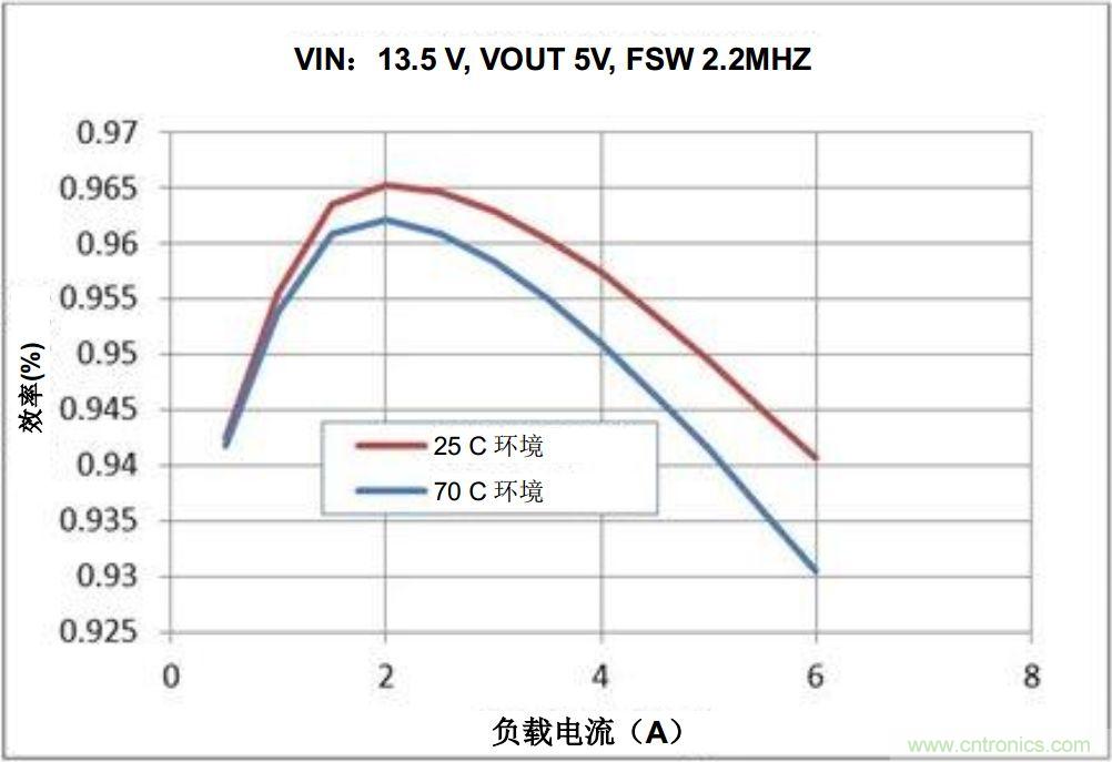 如何推動信息娛樂系統的未來發展？