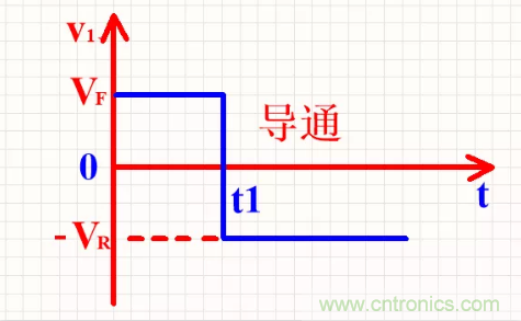 詳解整流二極管管的反向恢復過程