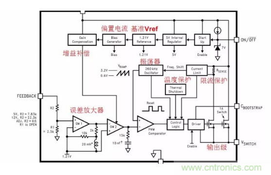 一文了解IC內部結構！（附圖剖析開關電源IC）