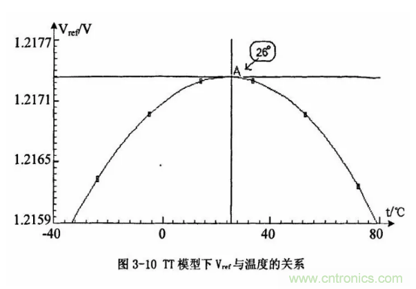 一文了解IC內部結構！（附圖剖析開關電源IC）