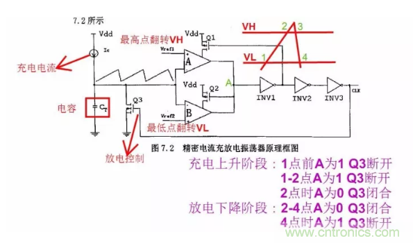 一文了解IC內部結構！（附圖剖析開關電源IC）