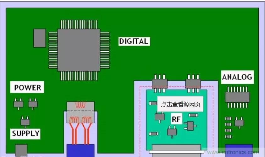 射頻電路PCB設(shè)計(jì)的困境和改善措施