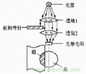 光電傳感器在自動化生產線上的應用