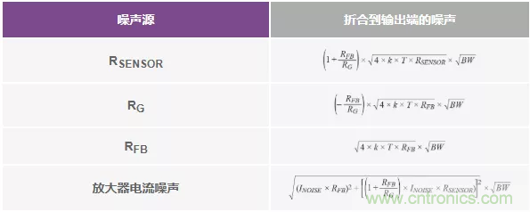 如何設計無緩沖ADC？這是屬于工程師的藝術~