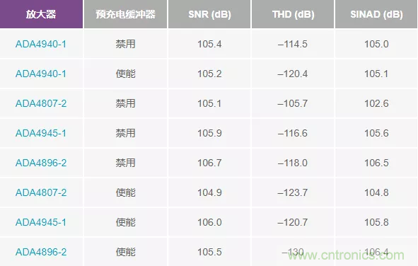 如何設計無緩沖ADC？這是屬于工程師的藝術~