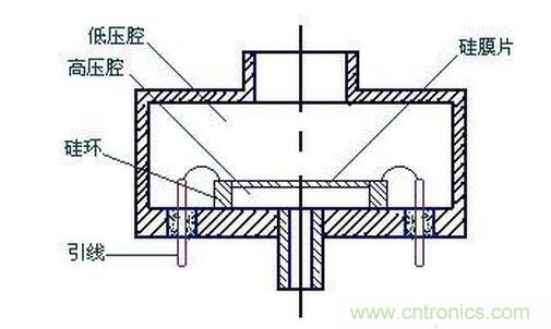 淺析電感式壓力傳感器特性及應用