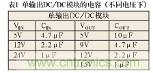 諧波？紋波？噪聲？還傻傻分不清楚嗎！