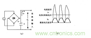 諧波？紋波？噪聲？還傻傻分不清楚嗎！