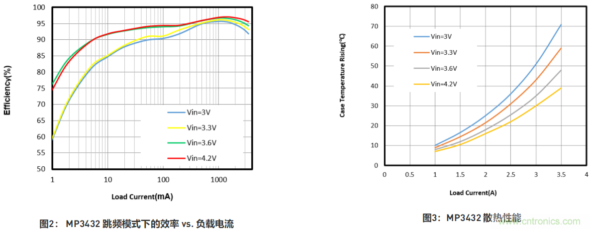 大功率全集成同步Boost升壓變換器，可優化便攜式設備和電池供電應用