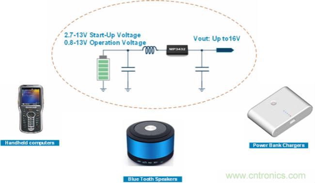 大功率全集成同步Boost升壓變換器，可優化便攜式設備和電池供電應用