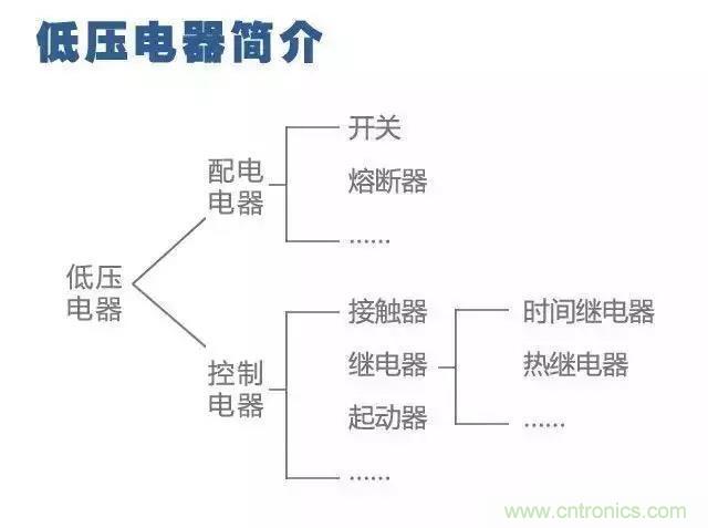 二次回路圖都懂了嗎？3分鐘幫你搞清楚！