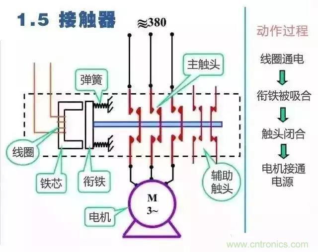 二次回路圖都懂了嗎？3分鐘幫你搞清楚！