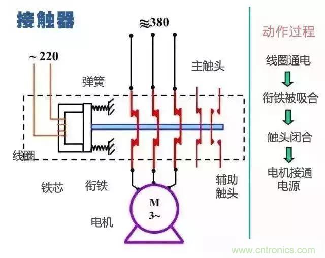 二次回路圖都懂了嗎？3分鐘幫你搞清楚！