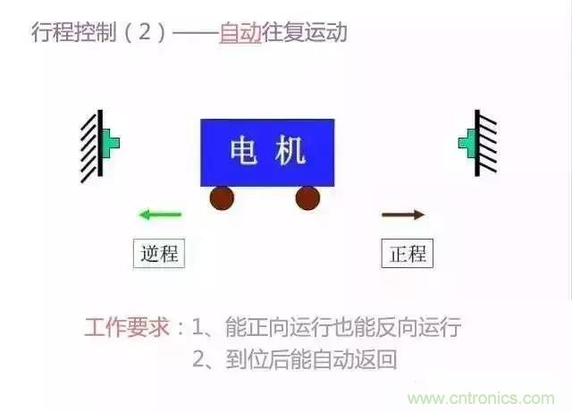 二次回路圖都懂了嗎？3分鐘幫你搞清楚！