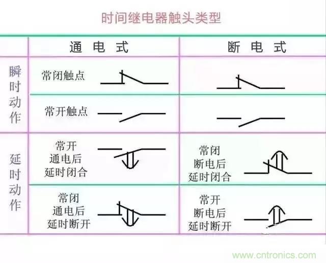 二次回路圖都懂了嗎？3分鐘幫你搞清楚！