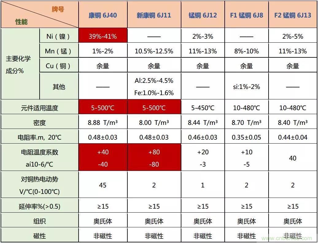 小小的取樣電阻，確實(shí)有點(diǎn)門道！