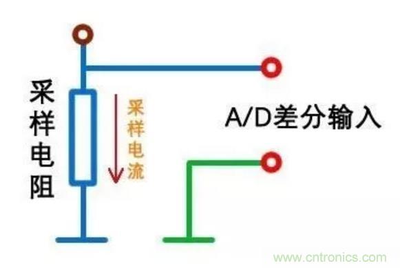 小小的取樣電阻，確實(shí)有點(diǎn)門道！