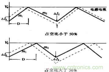 DC-DC開關電源管理芯片設計（下）