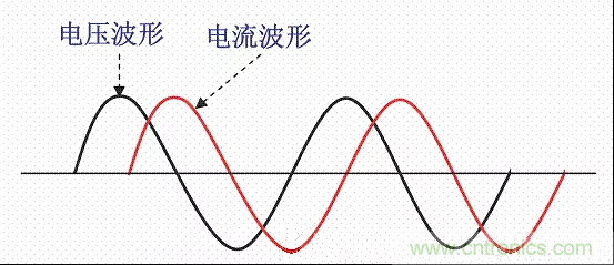 開關電源中的PFC功率因素校正理解，讀這一篇就明白啦