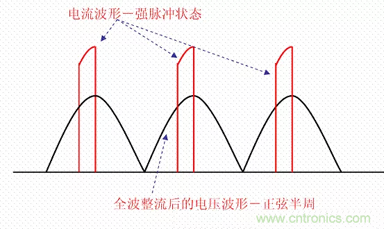 開關電源中的PFC功率因素校正理解，讀這一篇就明白啦