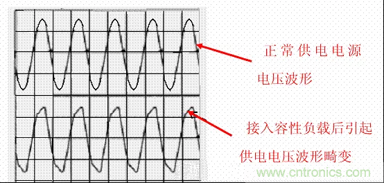 開關電源中的PFC功率因素校正理解，讀這一篇就明白啦