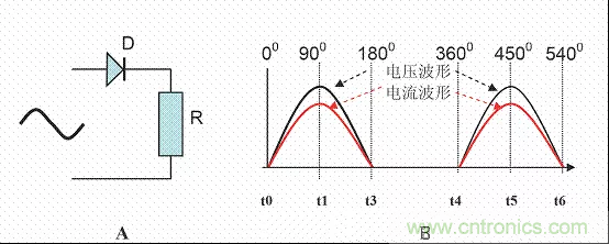 開關電源中的PFC功率因素校正理解，讀這一篇就明白啦