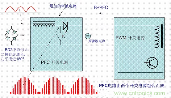 開關電源中的PFC功率因素校正理解，讀這一篇就明白啦