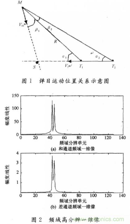 毫米波大佬分享貼，毫米波末制導(dǎo)雷達頻域高分辨測角