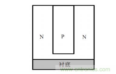 談談超結功率半導體器件