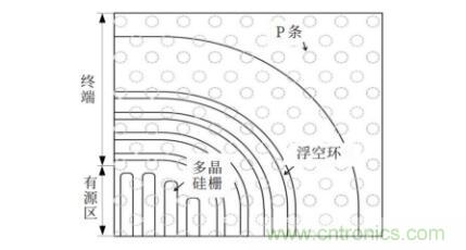 談談超結功率半導體器件