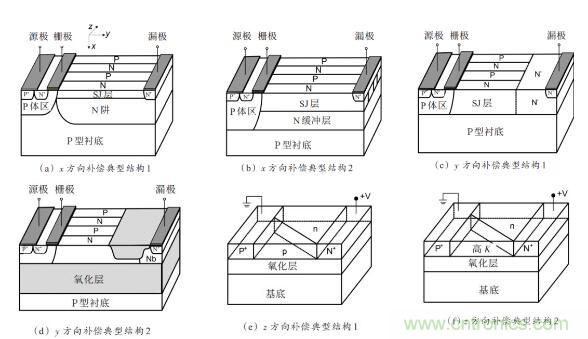 談談超結功率半導體器件