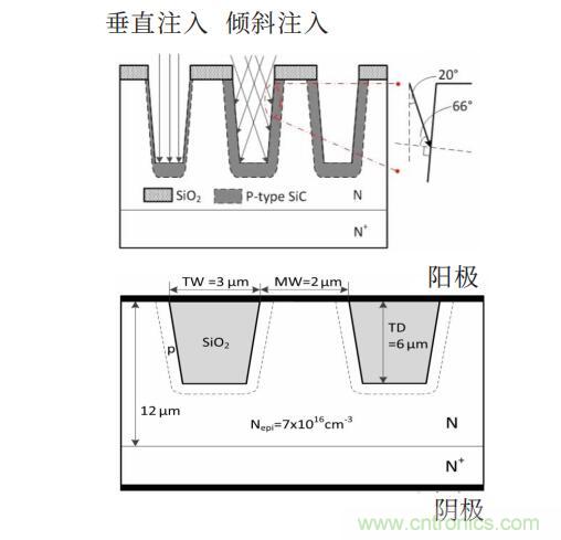 談談超結功率半導體器件