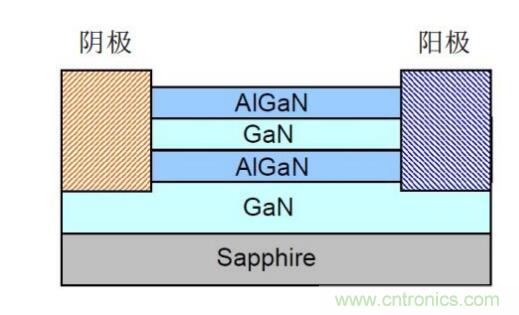 談談超結功率半導體器件