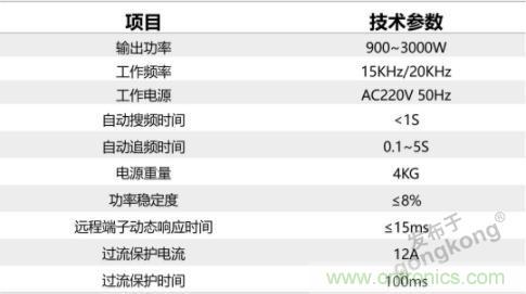 繼超聲焊接技術助力口罩生產過后，匯專捐款100萬，硬核戰“疫”