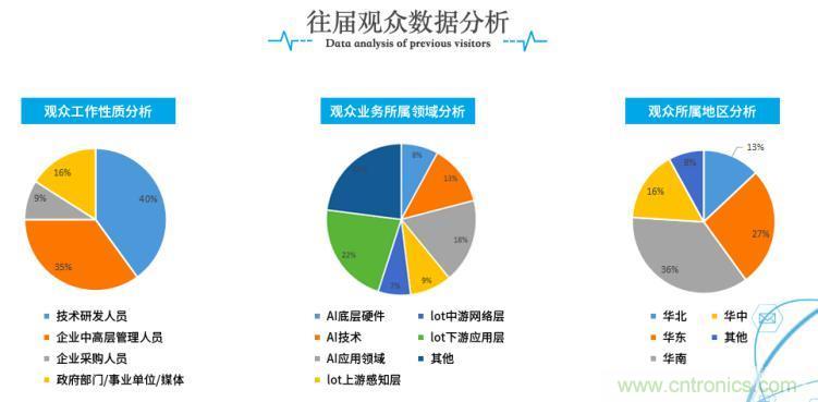 疫情變革線上模式，2020物聯(lián)網在線展震撼來襲！