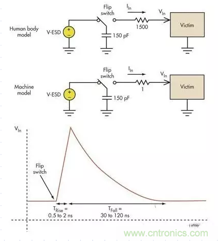 電路設計中如何防止靜電放電？