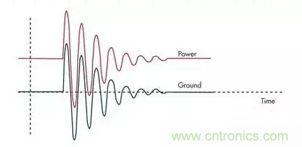 電路設計中如何防止靜電放電？