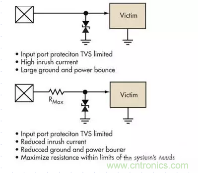 電路設計中如何防止靜電放電？