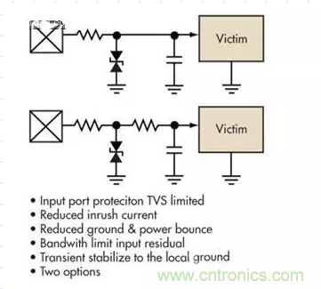 電路設計中如何防止靜電放電？