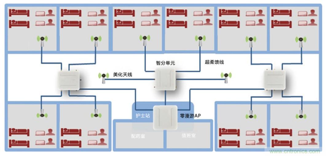 醫護輸液系統升級，注射泵無線化如何實現？