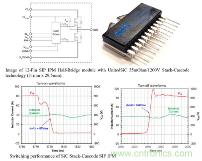 SiC 在電動車功率轉換中的應用