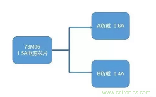 普通的5V電源電路，如何設(shè)計(jì)它的限流功能？